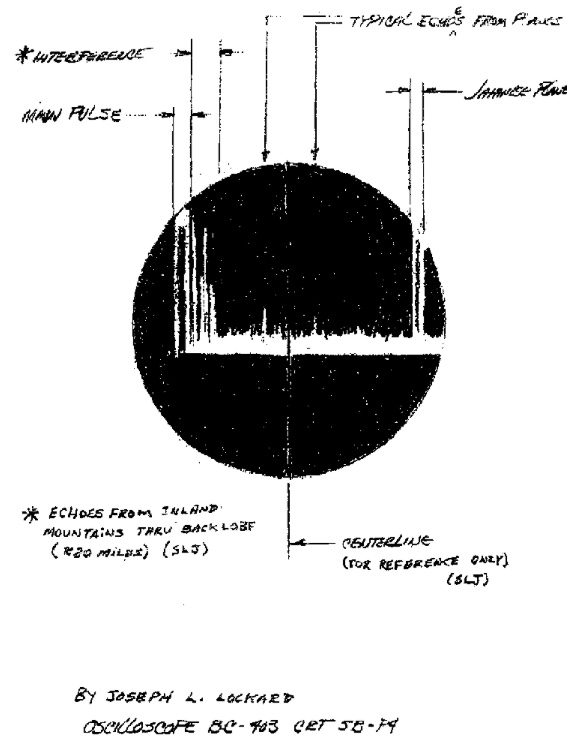 A hand drawn diagram of a round oscilloscope screen with a large spike labeled Japanese planes and notes on echoes.