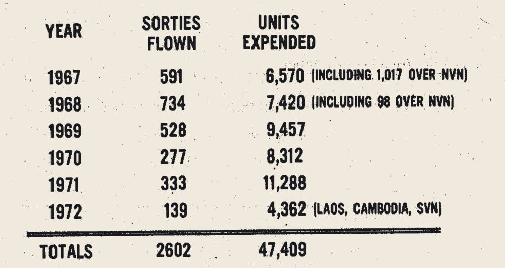 Printed table titled sorties and seeding units expended for program, listing each year from 1967 to 1972 with totals of 2602 sorties and 47,409 units.